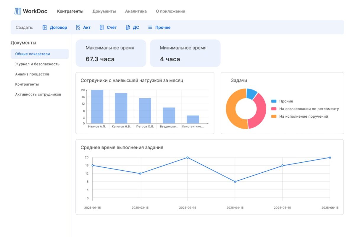 Сделай сам: управление кадрами и персоналом (HRM) на no-code/low-code AI ИИ платформе Appliner