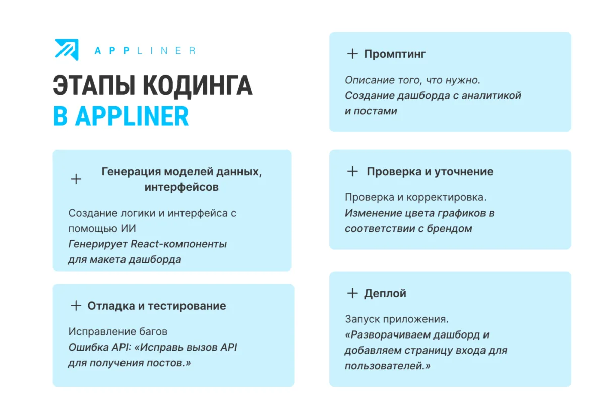 ВайбКодинг с Appliner
