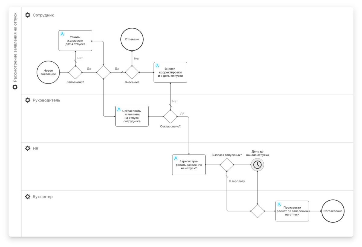 appliner-korporativnyy-portal-svoimi-rukami-2 Сделай сам: корпоративный портал на no-code/low-code AI ИИ платформе Appliner