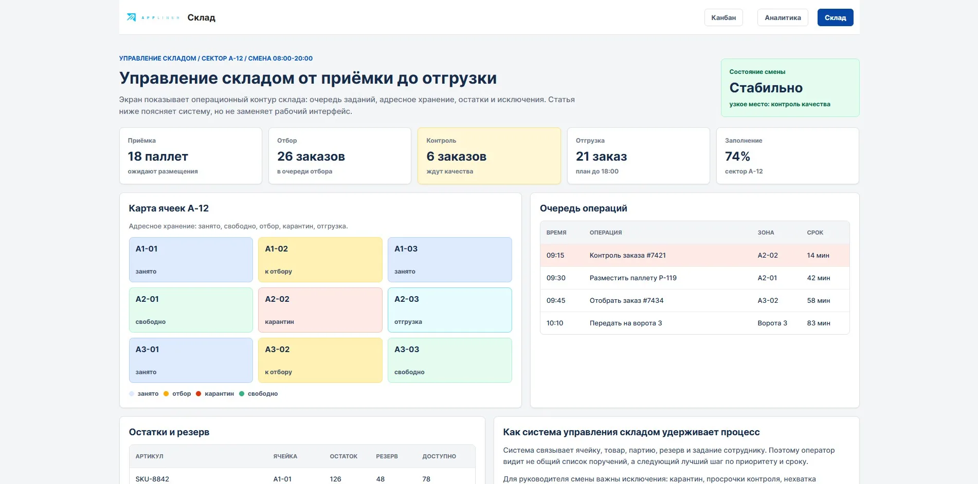 Appliner - управление складом